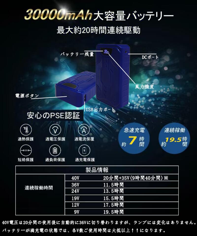 ������̵���۶�Ĵ����� �ե���Хåƥ꡼���å� �ե����դ������ �Хåƥ꡼ �ե��󥻥å� 40VĶ��� 30000mAh������ 6�ʳ�����Ĵ�� PSEǧ�ںѤ� �ŵ�����ɽ���� ��Ĵ������ Ǯ����к� ���� ���� ��� ����Ż� �˽����� ������� ��������Ŵ� iPhone Android �Ƽ��б�