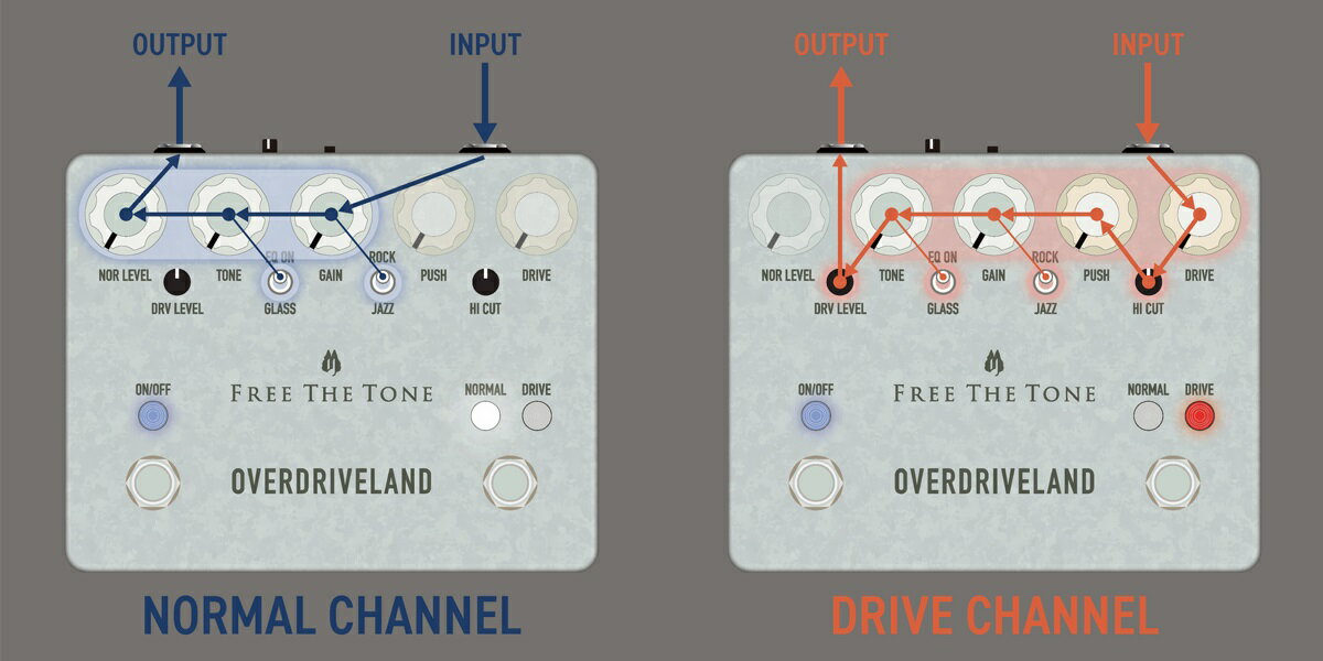 【ESP直営店】【即納可能】FREE THE TONE / OVERDRIVELAND / ODL-1-CS