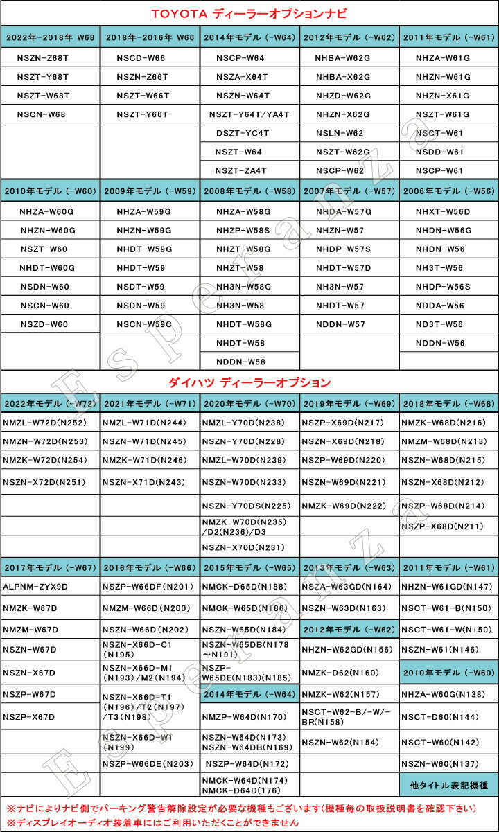 【トヨタ テレビキット】取説保証付 W68 2020年-2018年ナビ多数適合 NSZN-Z68T NSZT-Y68T NSZT-W68T NSCN-W68走行中テレビが見れるキットカーナビキャンセラージャックジャンパー C-HR アクア プリウス ヴェルファイア シエンタ ルーミー ヴォクシー パッソ アルファード等