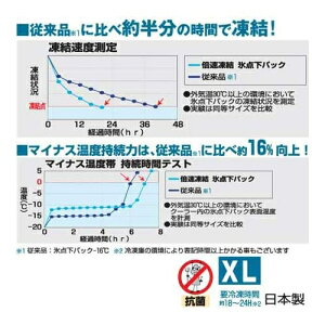11日迄■お得なクーポン配布中■ロゴス LOGOS キャンプ ハイパー氷点下クーラーXL 81670090 + 倍速凍結・氷点下パックXL×2個 お買い得3点セット R167N003通販格安セール情報 楽天 通販