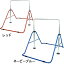 福発メタル キッズ 逆上がり練習 健康鉄棒 FM-1534
