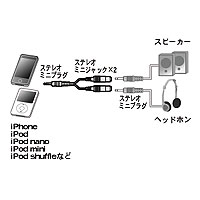 オーディオスプリッター オーディオ出力を2つに分配するスプリッター。 KB-IPSP サンワサプライ【ネコポス対応】 esupply-10001264 イーサプライ 楽天市場店 サンプル画像2