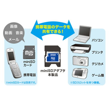 miniSDアダプタ ADR-MINIK サンワサプライ ADR-MINIK2 サンワサプライ【ネコポス対応】