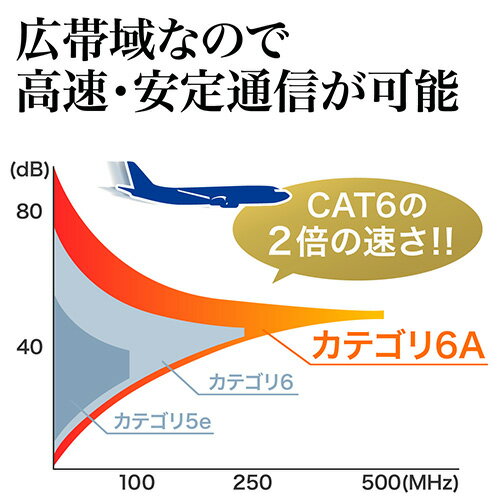 【最大777円OFFクーポン配布中】ツメ折れ防...の紹介画像2