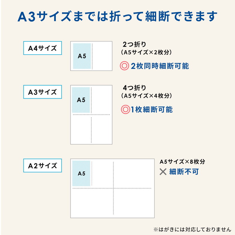楽天市場】シュレッダー 卓上 コンパクト A5対応 クロスカット 電動 5