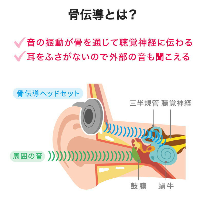 【ポイント10倍・割引クーポン配布中 9/11 01:59まで】ヘッドセット 骨伝導 ながら聴きイヤホン デュアルマイク搭載 bluetooth IPX5 WEB会議 折りたたみ式 外耳炎防止 EZ4-BTSH019BK