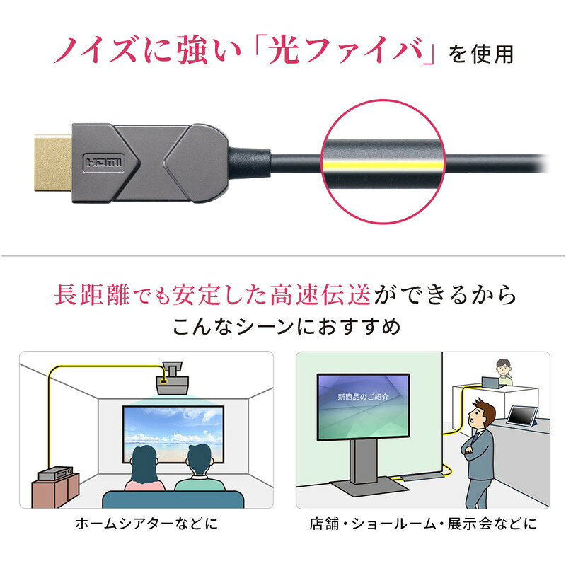 【最大1500円OFFクーポン配布中】HDMIケーブル 10m 光ファイバー スリム ロング 8K...