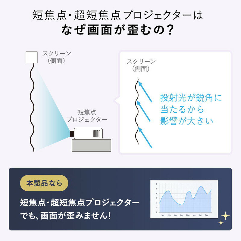 楽天市場】【在庫限り特価】プロジェクタースクリーン 短焦点 超 楽天市場】【在庫限り特価】プロジェクタースクリーン 短焦点 超