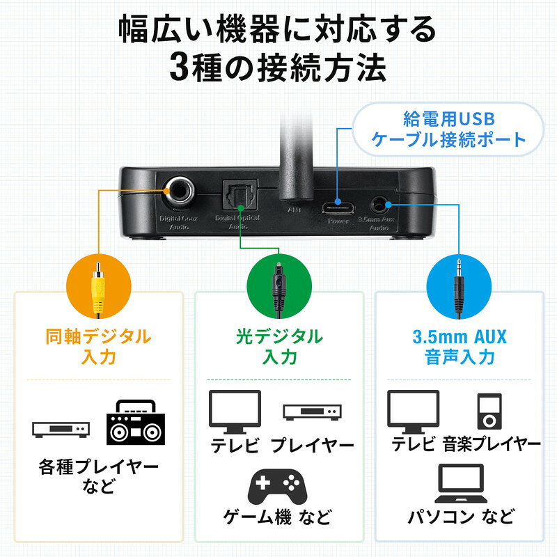 楽天市場】Bluetoothトランスミッター 送信機 テレビ 据え置き apt-X
