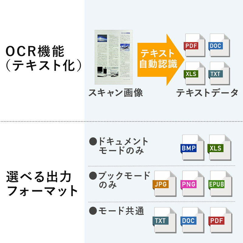 楽天市場】スタンドスキャナー A2 A3対応 書画カメラ機能 自炊 OCR対応