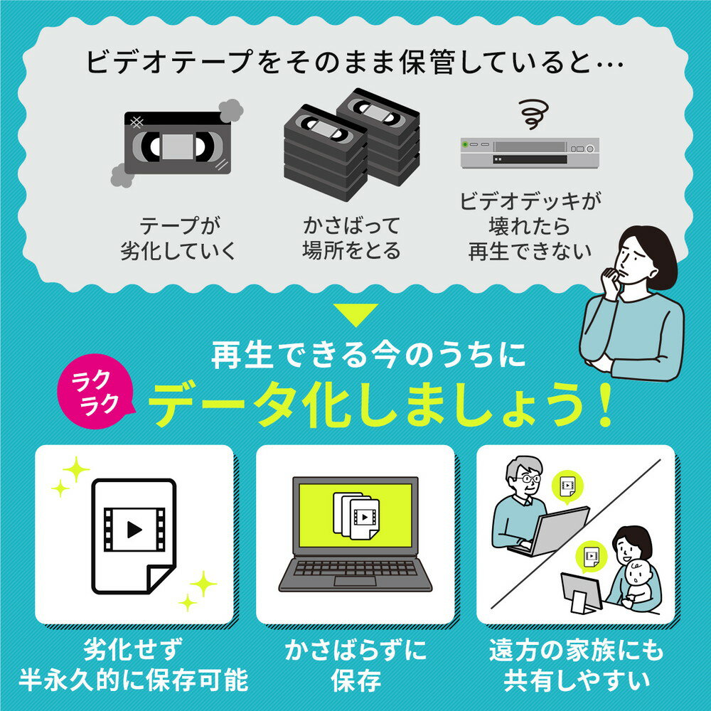 楽天市場】ビデオキャプチャー アナログビデオデジタル化 RCA 楽天市場】ビデオキャプチャー アナログビデオデジタル化 RCA
