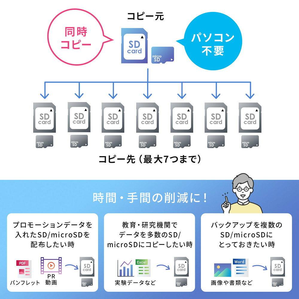 楽天市場】デュプリケーター SD/microSDカード用 1：7 大量同時コピー