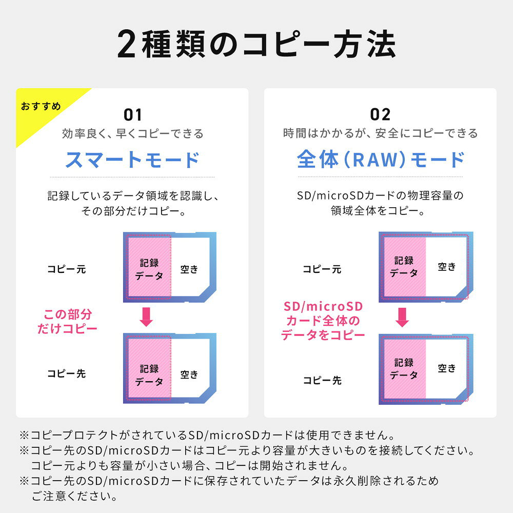 楽天市場】デュプリケーター SD/microSDカード用 1：7 大量同時コピー