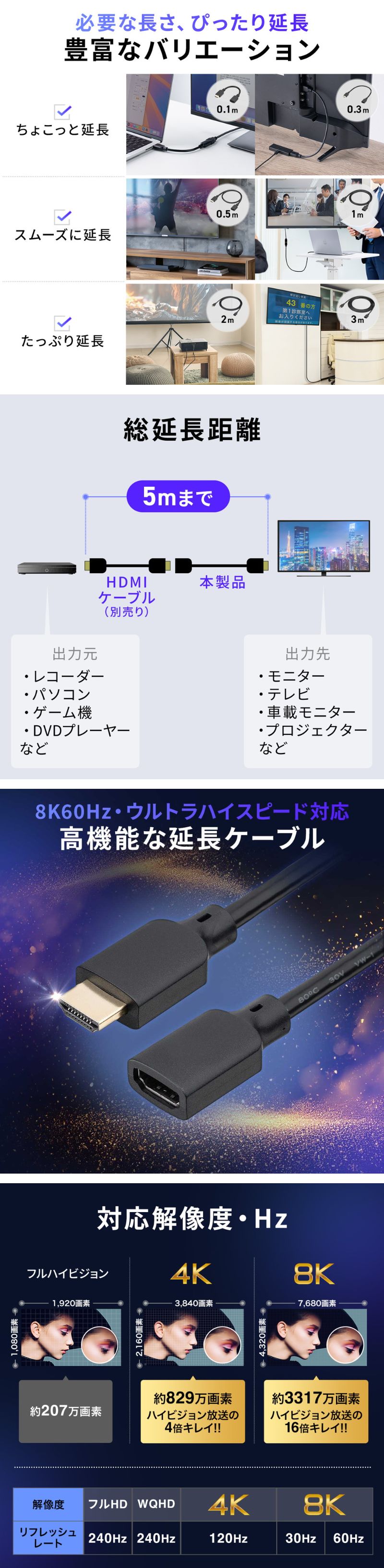 楽天市場】HDMI延長ケーブル 8K60Hz/4K120Hz ウルトラハイスピード