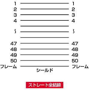 �ں���1000��OFF�����ݥ��������SCSI�����֥� 1m KB-SPP06K KB-SPP1K ����掠�ץ饤