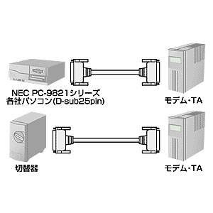 イーサプライ 楽天市場店の【最大1000円OFFクーポン配布中】RS-232Cケーブル 25pin/モデム 切替器 3m KRS-001K2 サンワサプライ｜アングル2