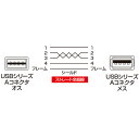 【最大3500円OFFクーポン配布中】両面挿せるUSB延長ケーブル A-Aメス 2m ブラック KU-REN2 サンワサプライ 2