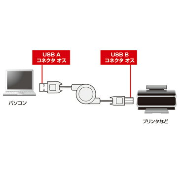 長さ可変便利な巻き取りUSB2.0モバイルケーブル( USBAコネオス-Bコネオス・ホワイト) KU-M08W サンワサプライ【ネコポス対応】