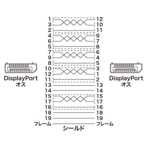 【ランク別最大P10倍＆最大3000円OFFクーポン】【訳あり 新品】DisplayPortケーブル 5m Ver1.4 KC-DP1450 サンワサプライ ※箱にキズ、汚れあり 3