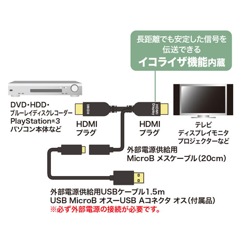 HDMIアクティブケーブル 4K/60Hz対応 15m KM-HD20-APR150L サンワサプライ 3