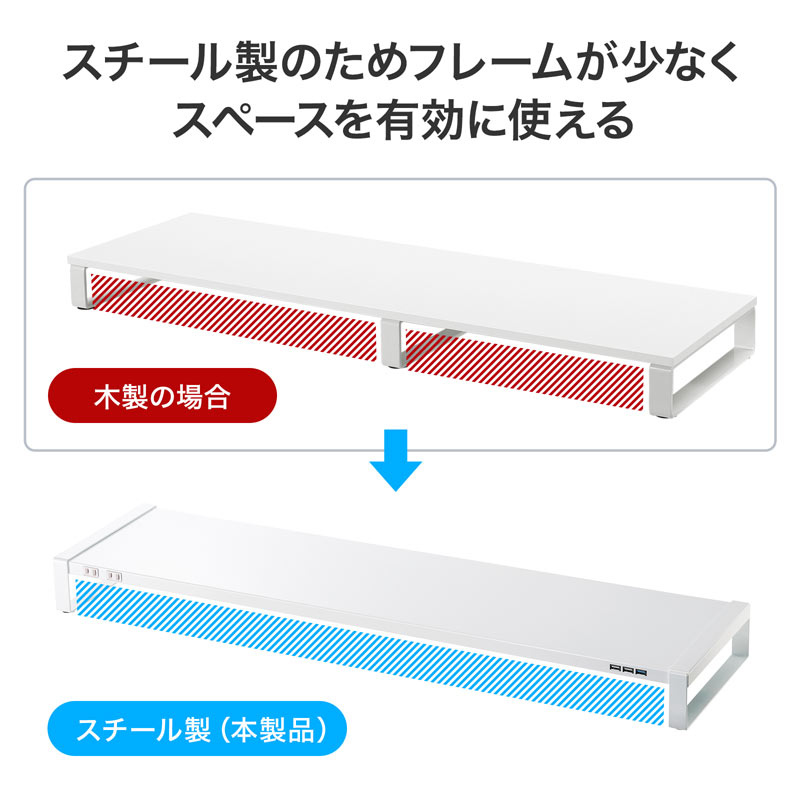 電源タップ＋USBハブ付き机上ラック 机上台 モニター台 幅100cm スチール製 ホワイト MR-LC206WN サンワサプライ