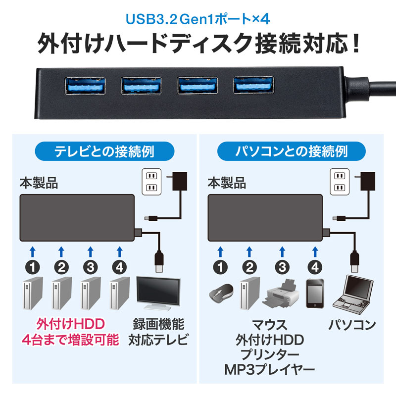 �ں���1000��OFF�����ݥ�������ۡ������� ���ʡ�HDD��³�б� USB3.2 Gen1 4�ݡ��ȥϥ� USB-3HTV433BK ����掠�ץ饤 ��Ȣ�˥��������줢��