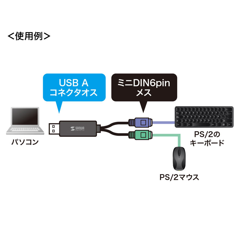 限定価格セール サンワサプライ USB-CVPS6 USB-PS 2変換コンバータ agapedentist.com