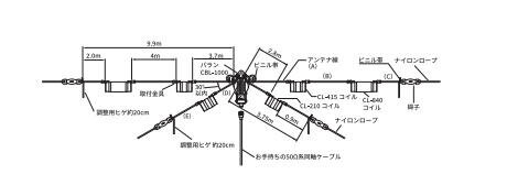 ●周波数：3.5/7/14/21/28MHz　　●全長：19.9m ※耐入力500W(PEP)，300W(CW)、逆Vでも使用可能。