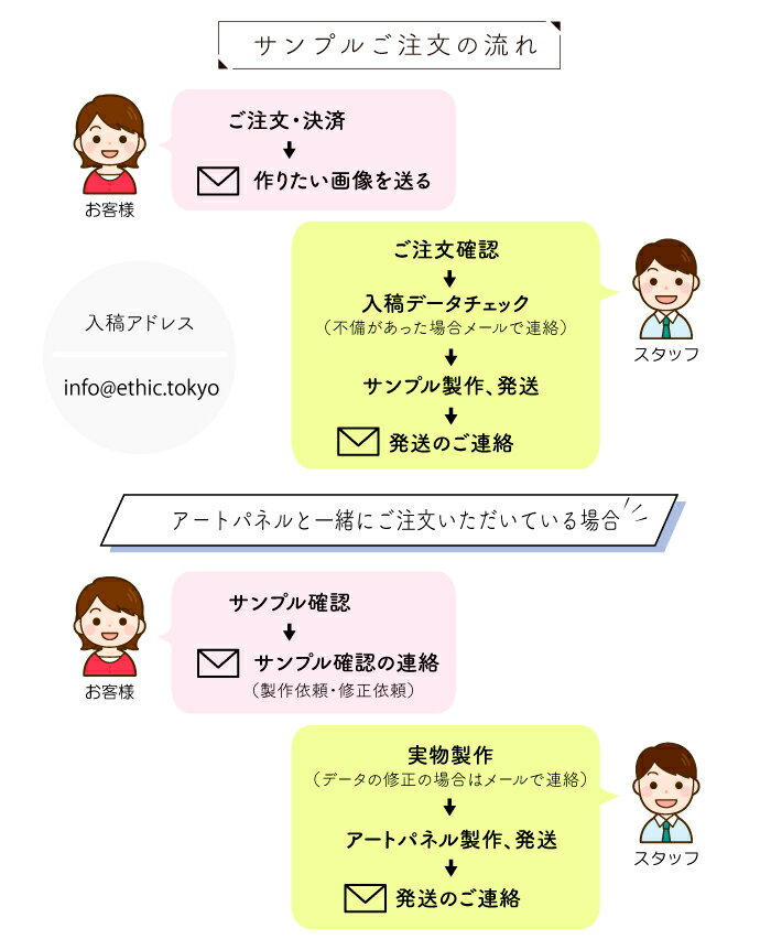 �ڥ���ץ������ѡۥ����ȥѥͥ�λž夬���ǧ�ˡ�