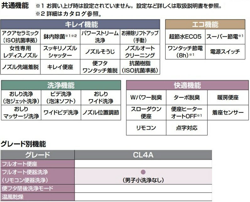 [壁リモコンタイプ]DT-CL114AU/BN8+YBC-CL10SU/BN8(オフホワイト)床排水(一般地・水抜方式・流動方式兼用)プレアスLSタイプ　グレードCL4A＋便器セット 3