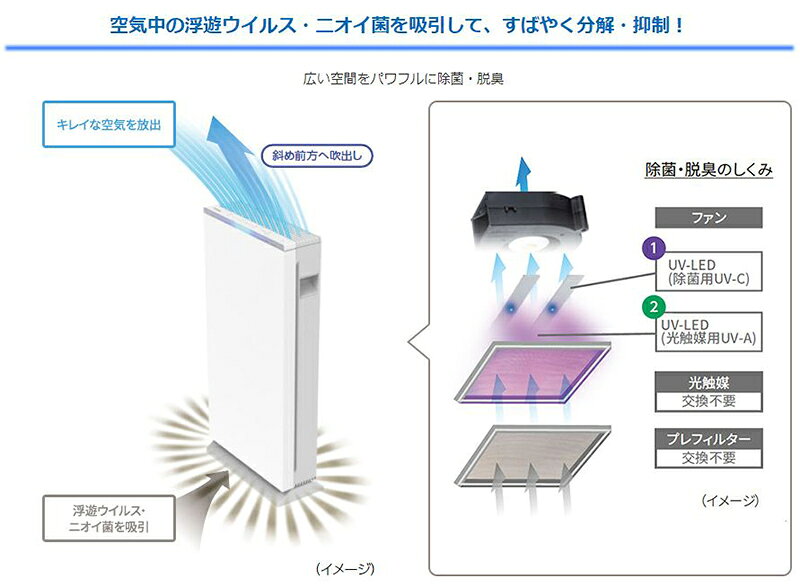 東芝 UVish「ユービッシュ」 据え置きタイ...の紹介画像2