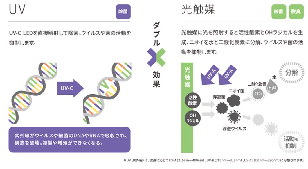 東芝 UVish「ユービッシュ」 据え置きタイ...の紹介画像3