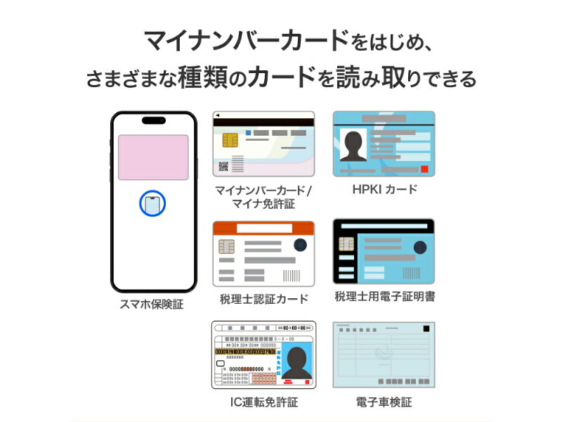 ICカードリーダーライター アイ・オー・データ...の紹介画像3