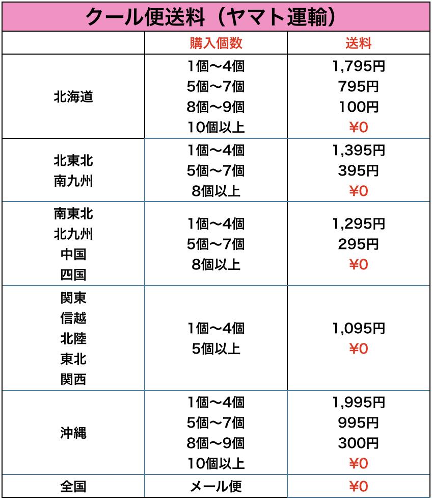 【アウトレット価格】 プチフォンダンショコラ 宇治抹茶 6個 デザート 冷凍 3