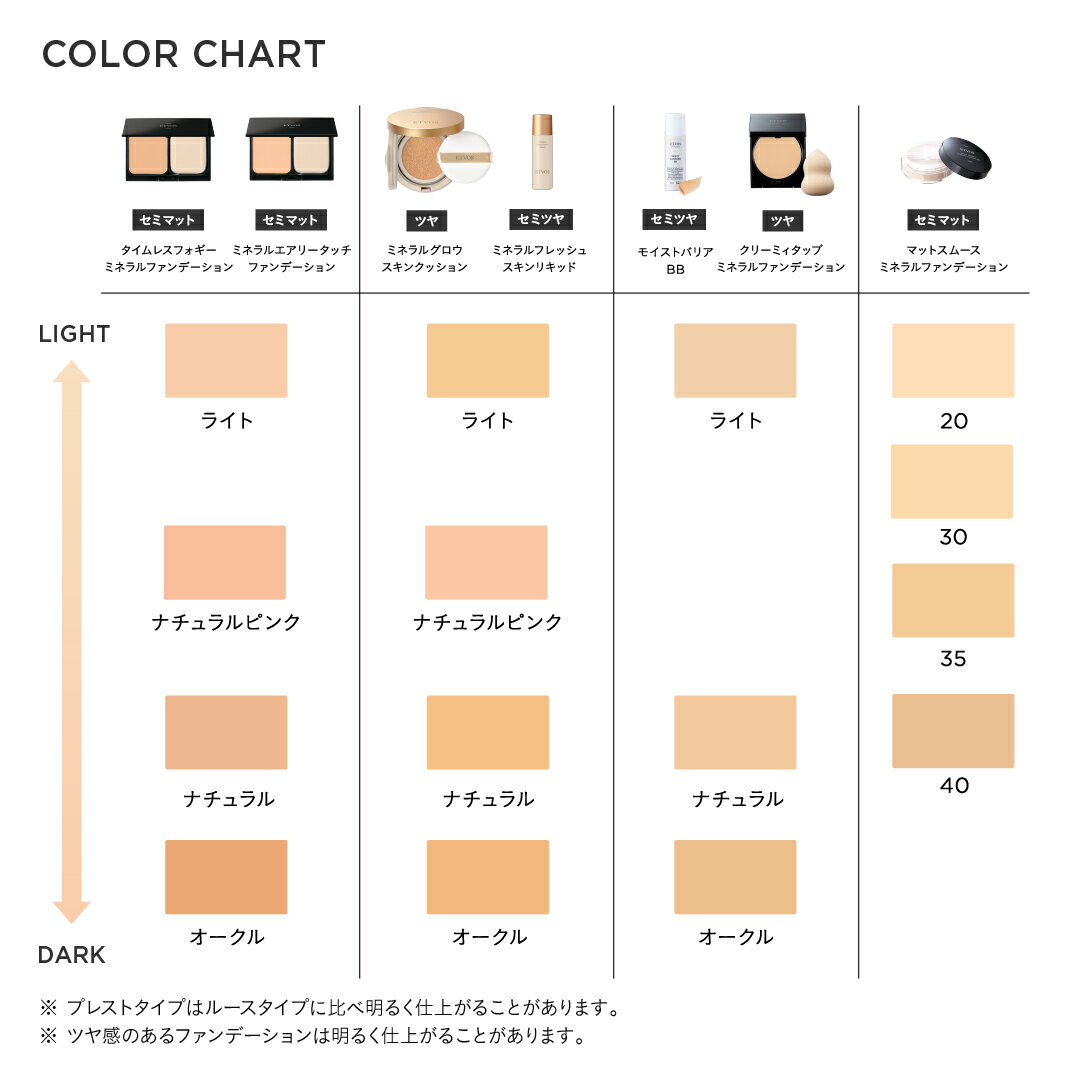 ≪ポイント20倍！3/27 9:59まで≫エトヴォス 公式( ETVOS ) 紫外線 UV 毛穴 カバー 敏感肌 乾燥肌 脂性肌 混合肌 肌荒れ ミネラルファンデーション ミネラルファンデ 「 マットスムースミネラルファンデーション 」 SPF30 PA++ 【30日間返品保証】