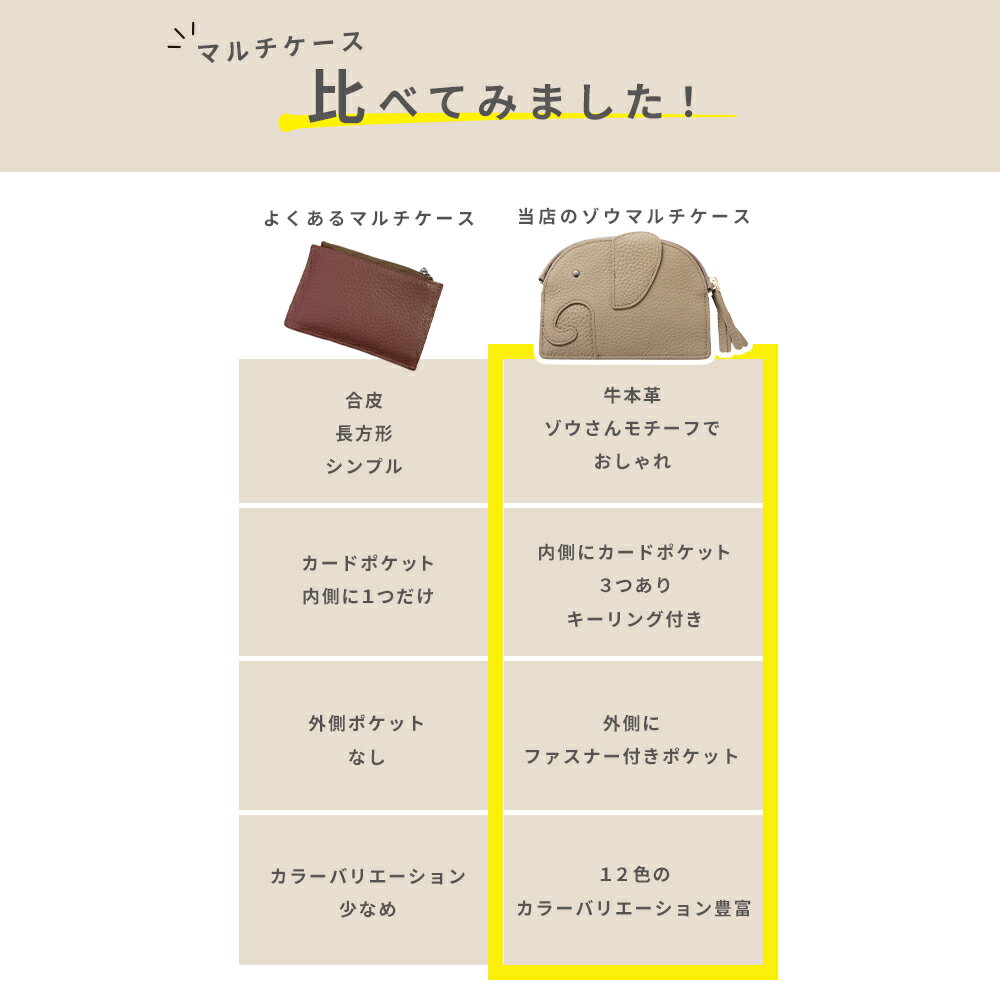 【限定35%OFF】本革ゾウ型カードケース!キーリング付きで便利&かわいい! 縦画像 3