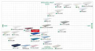 【正規販売店】【10年保証付】マニフレックス折畳み収納三つ折りマットレスフライニットウィングダブルmagniflexエリオセルイタリア製高反発耐圧分散腰痛防ダニ抗菌【送料無料】週末ポイント5倍