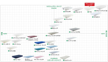 【正規販売店】【12年保証付】マニフレックス折畳み収納三つ折りマットレスT75ダブルmagniflexエリオセルイタリア製高反発耐圧分散腰痛防ダニ抗菌【送料無料】週末ポイント5倍