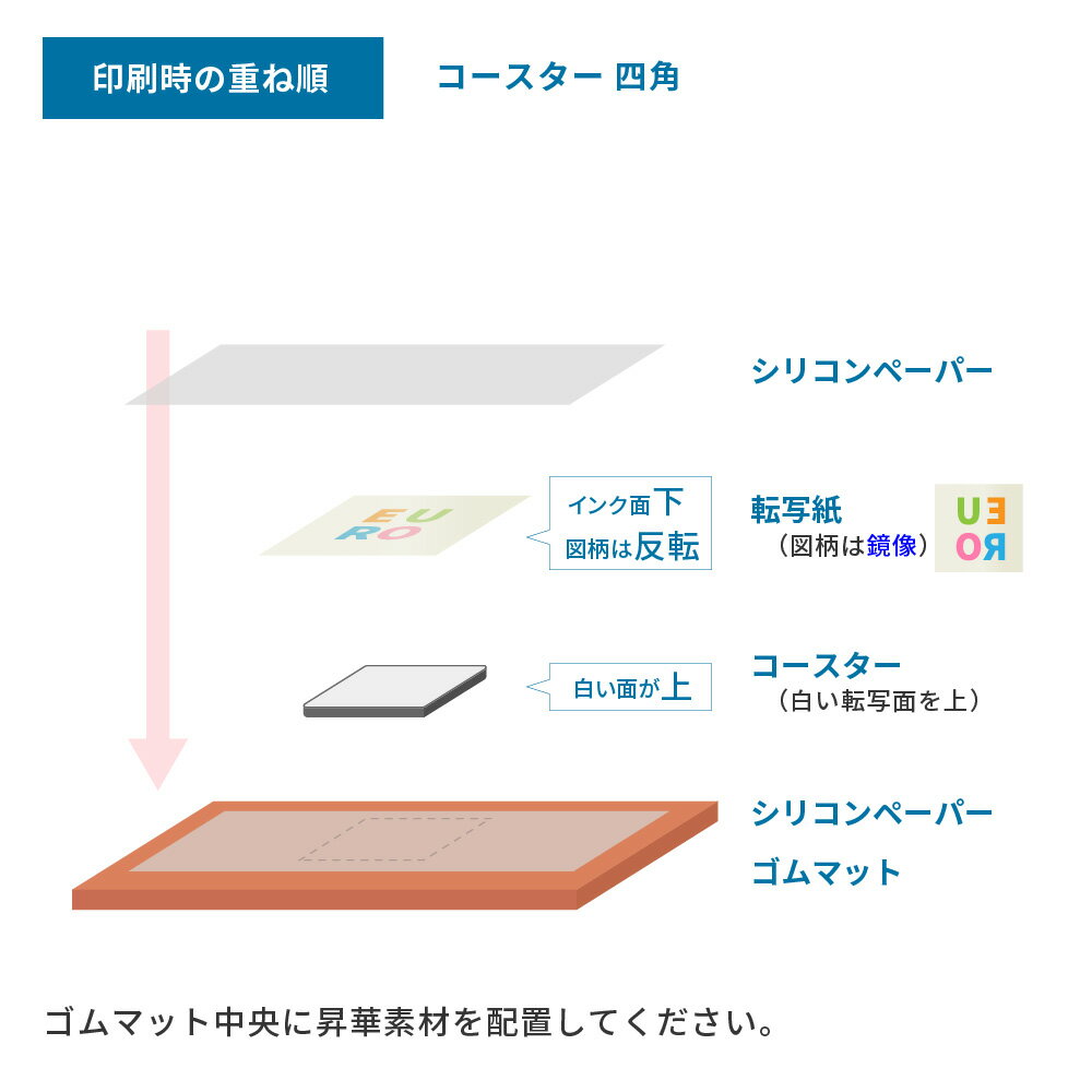 昇華転写用無地素材 ラバーコースター 四角型 [1枚/10枚/100枚] STM-3CO1010