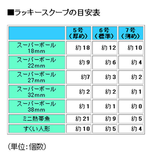 金魚すくいポイ　ラッキースクープ（100枚） / 金魚すくい スーパーボールすくい ...