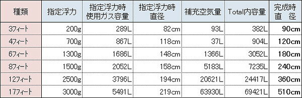 �ڹ񻺡ۥ����ܥХ롼��[��������]��17�ե����ȥ�����