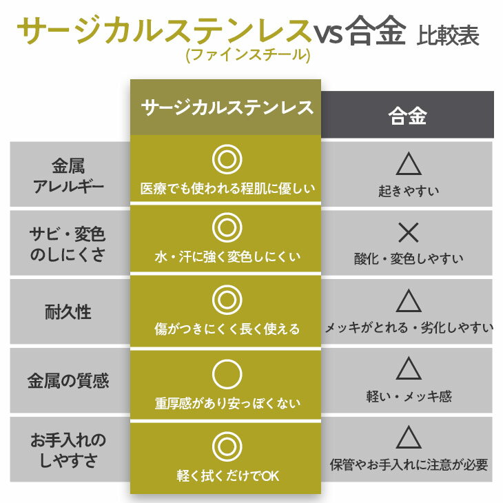 �֥쥹��å� ��� ���ƥ�쥹 ���������꡼ �Х󥰥� ��ǥ����� �Ĥ��äѤʤ� ���Ӥʤ� ���������� ��°����륮�� ����륮���б� ������� �ե����󥹥����� finesteel ����ץ� ����С� �֥��� �ڥ� ������� �ץ쥼��� �֥����ǥ��� brodiaea