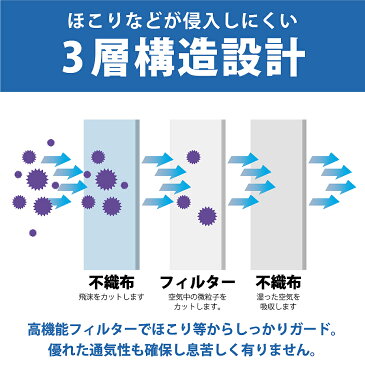 【在庫あり】 【3〜5営業日発送】マスク (10枚1セット) 【※クーポン使用不可※】マスク 10枚 プリーツ プリーツマスク レギュラーサイズ 大人用 使い捨てマスク 立体3層不織布 ノーズワイヤー 使いすて 青色 使い捨て 不織布 ます 小顔 防塵 花粉 飛沫感染 対策