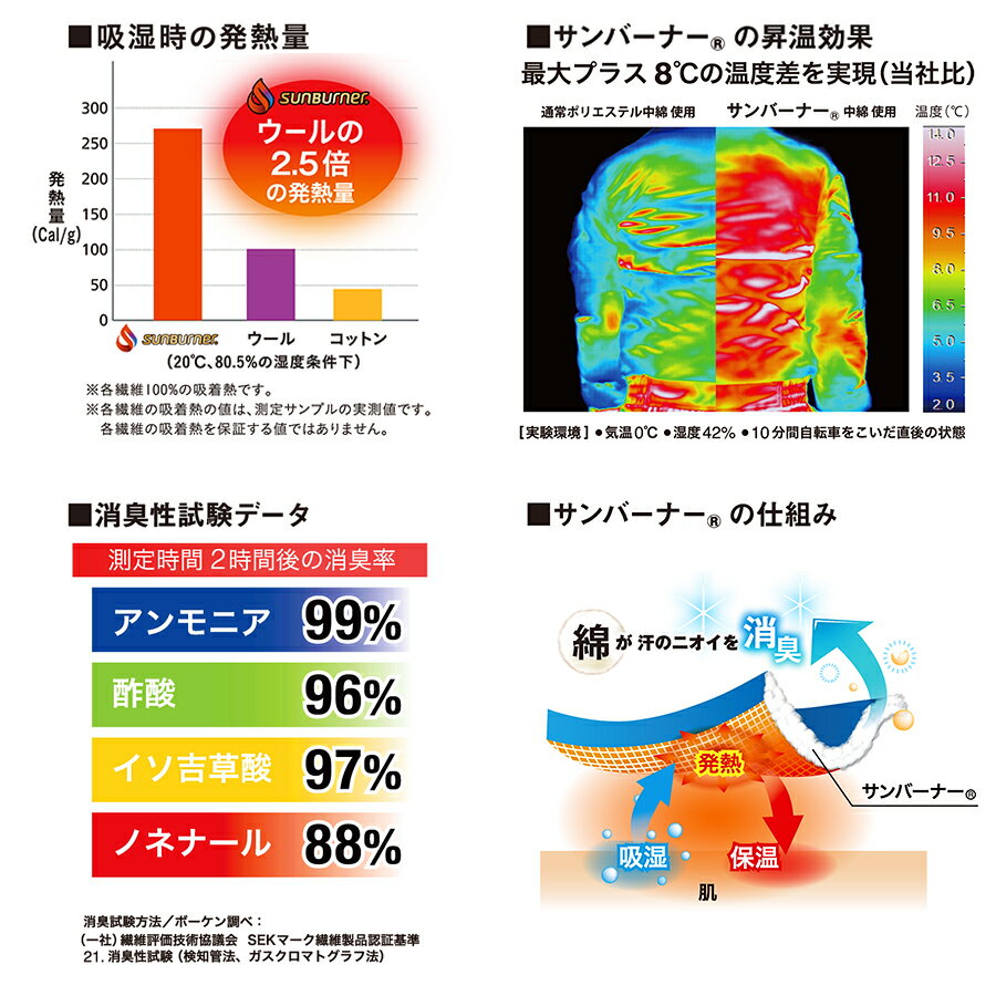 防寒着 サンバーナー 透湿防水防寒ブルゾン 防...の紹介画像3