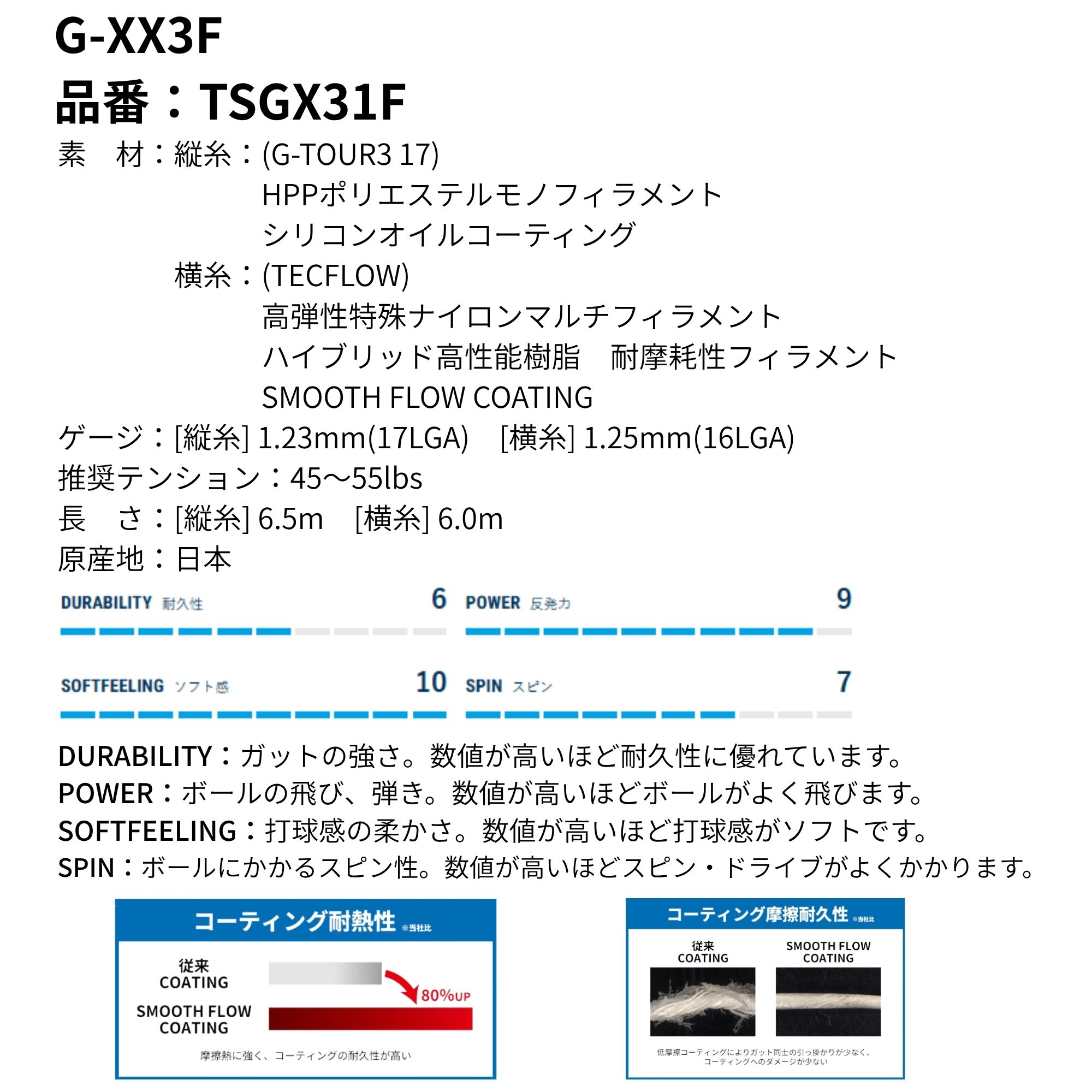 エバーラケット2号館 楽天市場店のゴーセン GOSEN テニスストリング　ガット G-XX3F 17 ブラック/ナチュラル TSGX31F 硬式テニス｜アングル2