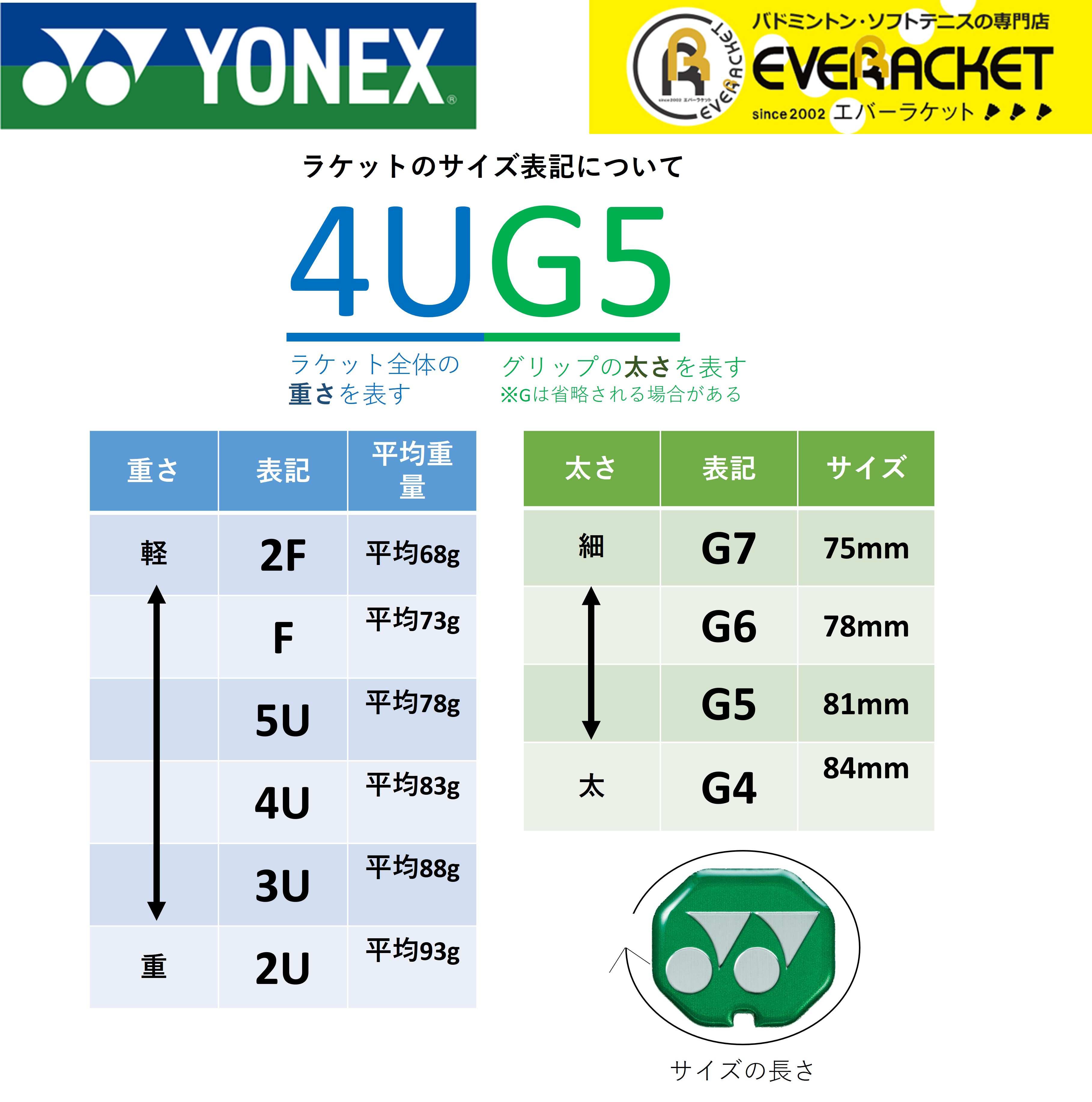 【LINE追加で5%OFFクーポン配布中】【ガット代・張り代無料】YONEX ヨネックス バドミントンラケット NF-70 ナノフレア70【最短出荷】