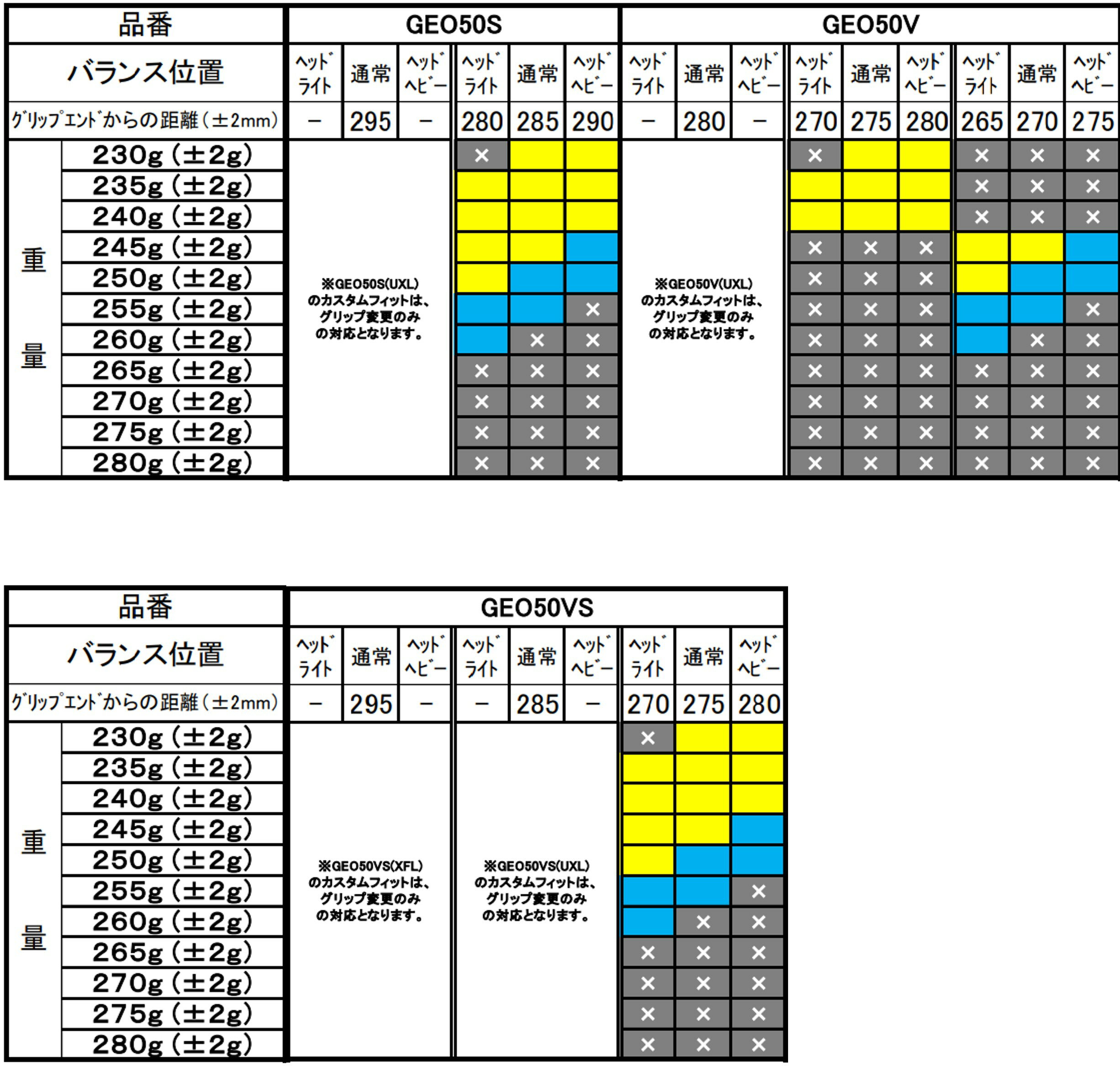 【特注】【カスタムフィット】【ガット代・張り代無料】ヨネックス YONEX ソフトテニスラケット ジオブレイク50V GEO50V