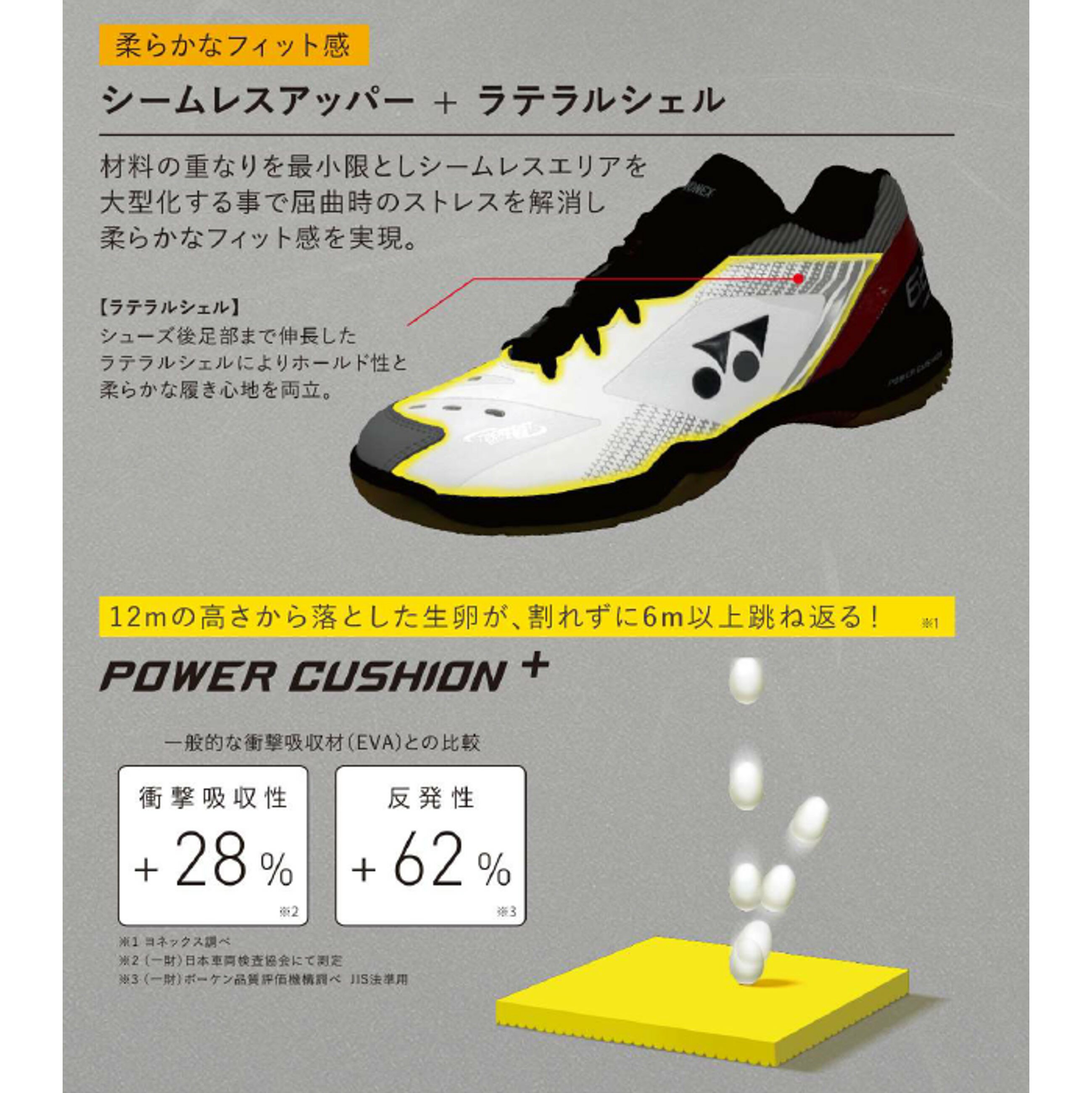 市場 2022年 桃田賢斗選手使用モデル ヨネックス YONEX パワークッション65Z3KM バドミントンシューズ SHB65Z3KM 市場 2022年 桃田賢斗選手使用モデル ヨネックス YONEX パワークッション65Z3KM バドミントンシューズ SHB65Z3KM