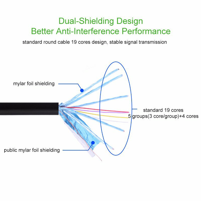 HDMI ケーブル 10m 3D対応 Ver1.4 フル ハイビジョン プレイステーション3 やプレイステーション4 XBOX にも 対応