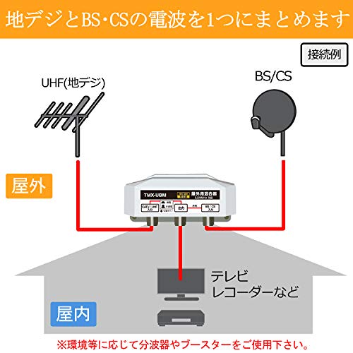 4K8K�����б� ������ ����ƥʺ���� BS/CS+UHF(���� ���󤿤����إ����å���) FEA-TMX-UBM